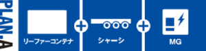 コンテナ型セミトレーラー3点セット